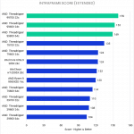 Bar chart of Intraframe score in Premiere Pro.