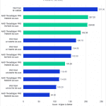 Bar chart of Passive Score in Lightroom Classic.