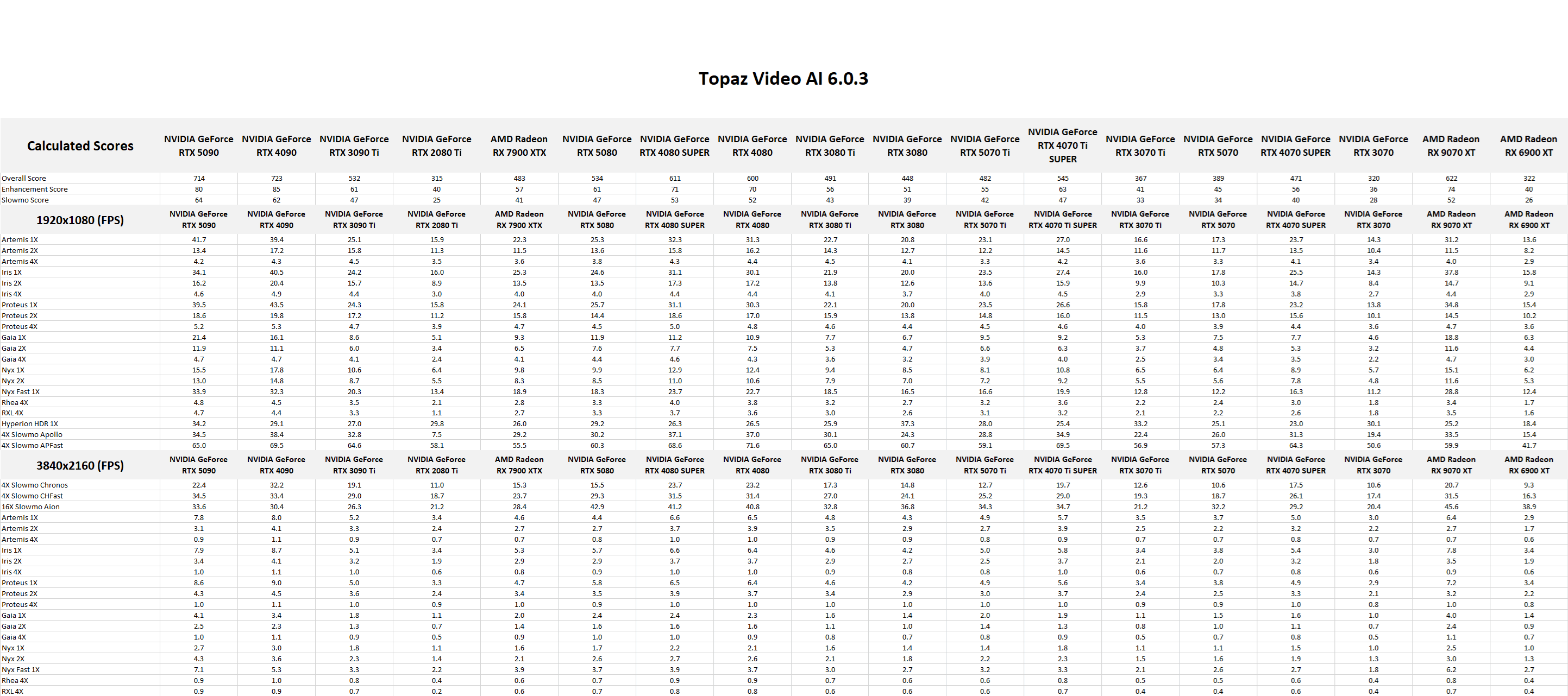 Table of raw results in Topaz.