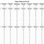 Topaz Video AI Raw results table