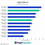 Topaz Video AI Enhancement Score results chart