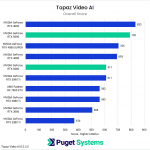 Topaz Video AI Overall Score results chart