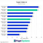 Topaz Video AI Slowmo Score results chart