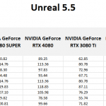 Table of raw results in Unreal Engine.