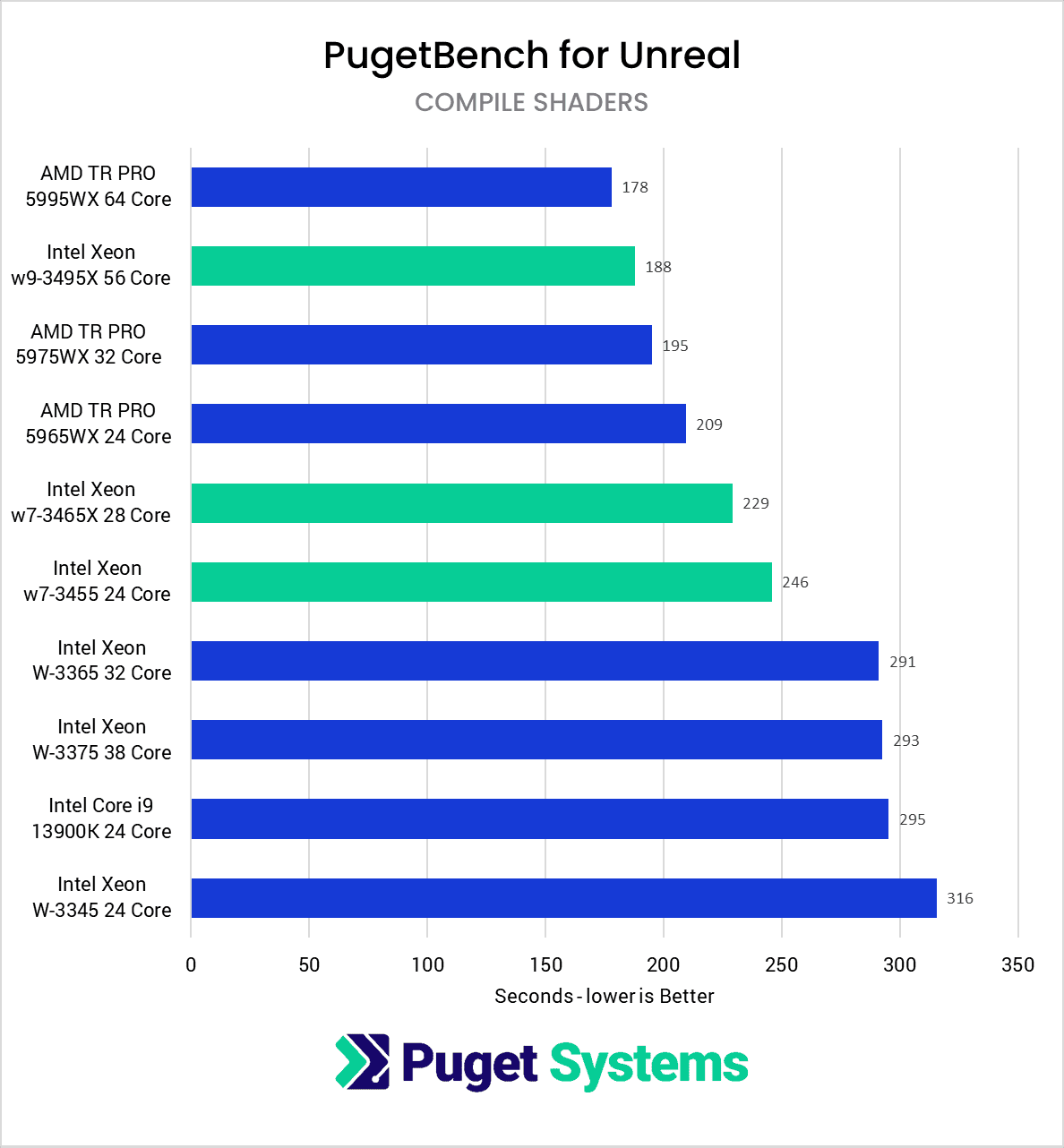 CPU delicatetree Amazon.com: Intel Xeon E5-2403 1.80 GHz Processor - Socket B2 LGA