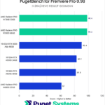 Premiere Pro H.264/HEVC Score - Higher is Better. W7800: 98.4 W7900: 98.3 6000 Ada: 90.4 A5000: 83.1 A6000: 81.8 W6800: 61
