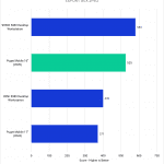 Bar chart of JPEG Export performance in Lightroom Classic.