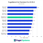 AMD Radeon 7900 XTX 24GB Adobe Premiere Pro benchmark GPU score