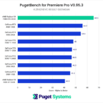 AMD Radeon 7900 XTX 24GB Adobe Premiere Pro benchmark H.264 HEVC performance