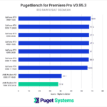 AMD Radeon 7900 XTX 24GB Adobe Premiere Pro benchmark RED RAW performance