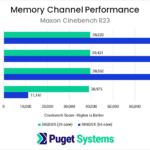 Memory Channel Scaling Performance on AMD Threadripper PRO in Cinebench R23
