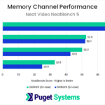 Memory Channel Scaling Performance on AMD Threadripper PRO in NeatBench