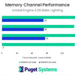 Memory Channel Scaling Performance on AMD Threadripper PRO in Unreal Engine Bake Lighting