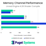 Memory Channel Scaling Performance on AMD Threadripper PRO in Unreal Engine Shader Compiling