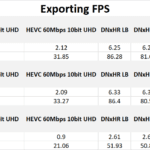 Premiere Pro 23.1 ARRIRAW Export Performance Result Table