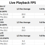 Premiere Pro 23.1 ARRIRAW Live Playback Performance Result Table