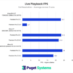Premiere Pro 23.1 ARRIRAW Live Playback Performance at Full Resolution
