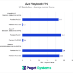 Premiere Pro 23.1 ARRIRAW Live Playback Performance at Half Resolution