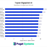 Topaz Gigapixel AI CPU Performance Benchmark Results