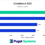 Intel Core i9 13900KS CineBench R23 Single Core Mode Benchmark Results