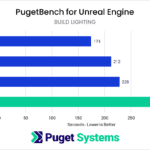 Intel Core i9 13900KS Unreal Engine Build Lighting Benchmark Results