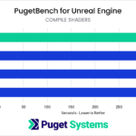 Intel Core i9 13900KS Unreal Engine Compile Shaders Benchmark Results