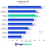 NUC 13 Cinebench multi core score