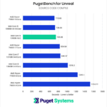 NUC 13 Unreal Source Code Compile times