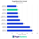 NUC 13 Unreal Build Lighting times