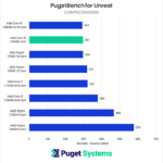 NUC 13 Unreal Shader Compile times