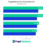 Premiere Pro Benchmark GPU Effects Results NVIDIA GeForce RTX 40-Series vs 30-Series