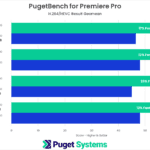 Premiere Pro Benchmark H264 HEVC Results NVIDIA GeForce RTX 40-Series vs 30-Series