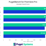 Premiere Pro Benchmark Overall Score NVIDIA GeForce RTX 40-Series vs 30-Series