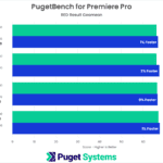 Premiere Pro Benchmark RED RAW Results NVIDIA GeForce RTX 40-Series vs 30-Series
