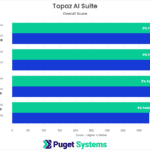 Topaz AI Suite Benchmark Overall Score Results NVIDIA GeForce RTX 40-Series vs 30-Series