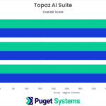 Topaz AI Suite Benchmark Results NVIDIA GeForce RTX 4070 4080 4090 vs AMD Radeon 7900 XTX