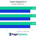 Topaz Gigapixel AI Benchmark Results NVIDIA GeForce RTX 4070 4080 4090 vs AMD Radeon 7900 XTX