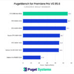 Adobe Premiere Pro Benchmark NVIDIA RTX 6000 Ada H264 HEVC Score