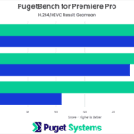 Adobe Premiere Pro Benchmark NVIDIA RTX 6000 Ada vs RTX A6000 vs RTX 6000 vs W6800 H264 HEVC Score