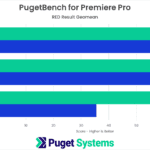 Adobe Premiere Pro Benchmark NVIDIA RTX 6000 Ada vs RTX A6000 vs RTX 6000 vs W6800 RED RAW Score