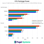 CPU Package Power w9-3495 vs W-3375 vs 5995WX