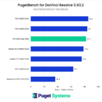 DaVinci Resolve Studio Benchmark NVIDIA RTX 6000 Ada RED BRAW Score