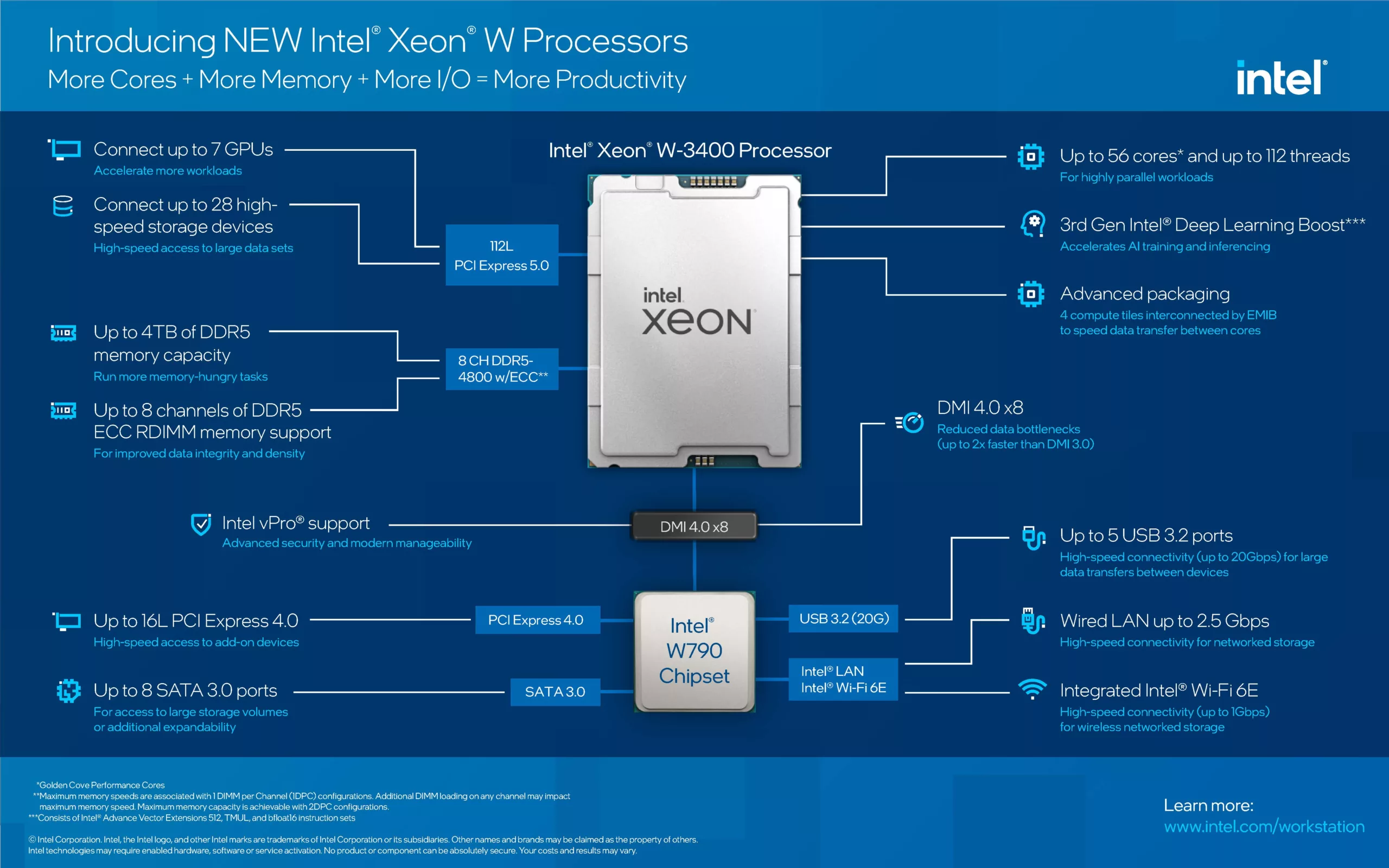 Intel Xeon W-3400 Infographic