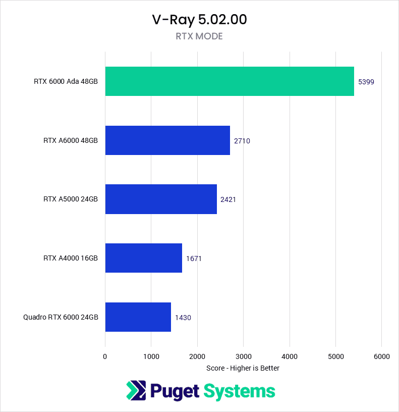 NVIDIA RTX 6000 Ada 合馬公式 NVIDIA RTX 6000 Ada 合馬公式 NVIDIA RTX 6000 Ada Generation
