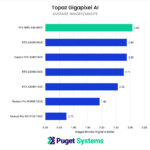 Topaz AI Suite Benchmark NVIDIA RTX 6000 Ada Gigapixel AI