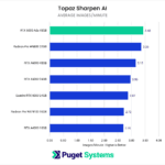 Topaz AI Suite Benchmark NVIDIA RTX 6000 Ada Sharpen AI