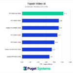 Topaz AI Suite Benchmark NVIDIA RTX 6000 Ada Video AI