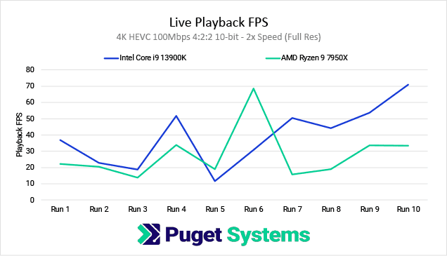 PugetBench for Premiere Pro 0.95.6 run-to-run variation