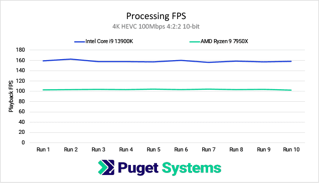 PugetBench for Premiere Pro 0.98 run-to-run variation