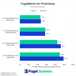 AMD Threadripper 7000 Photoshop performance versus previous generations